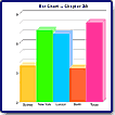 chapter 28 bar chart